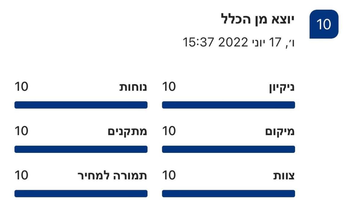 פופה אירוח צפוני - Pupa - North Hospitality Apartment Hagoshrim Luaran gambar